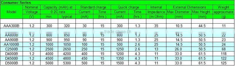 Emergency light NiCd SC 1500mah rechargeable battery pack