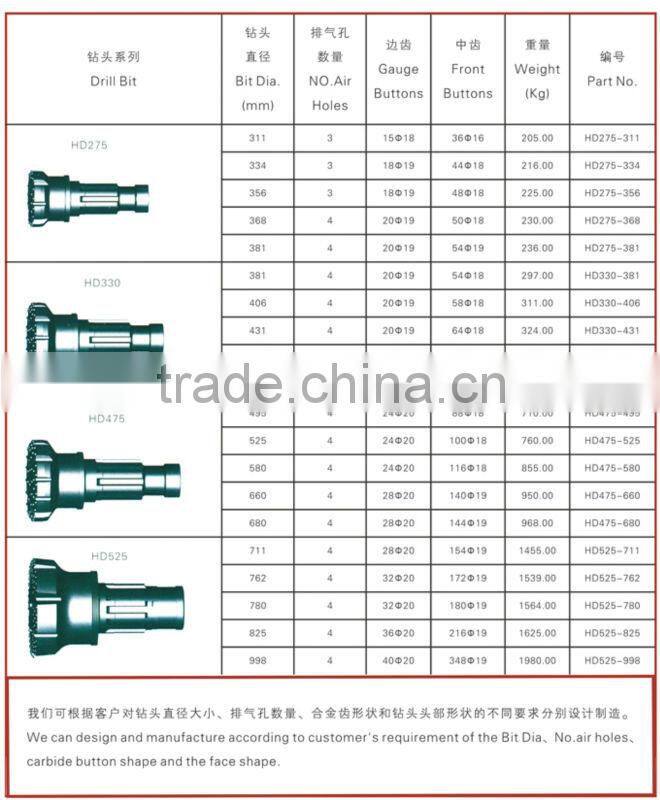13" oil well drilling bits prices