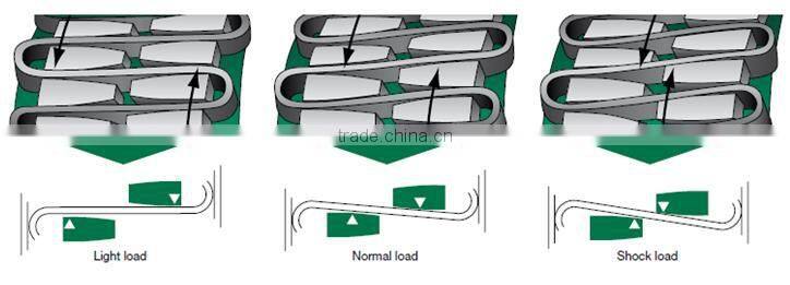 Tanso JSG High speed taper grid coupling falk