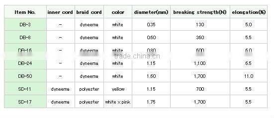 UHMWPE kite line / kite lines in kitesurfing / kitesurfing kite lines