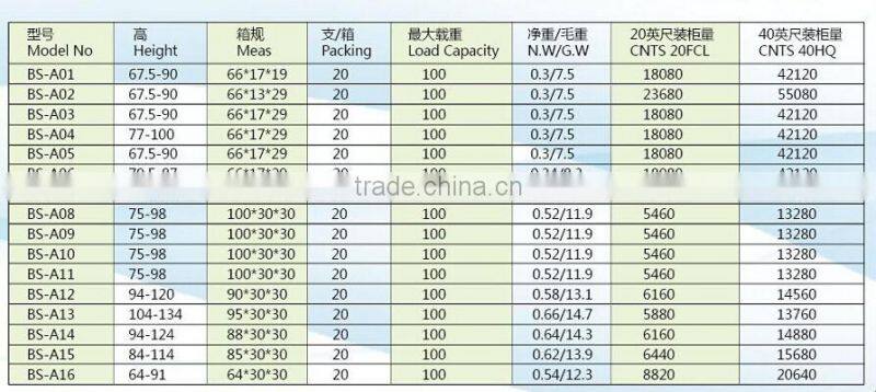 Crutches for the patients