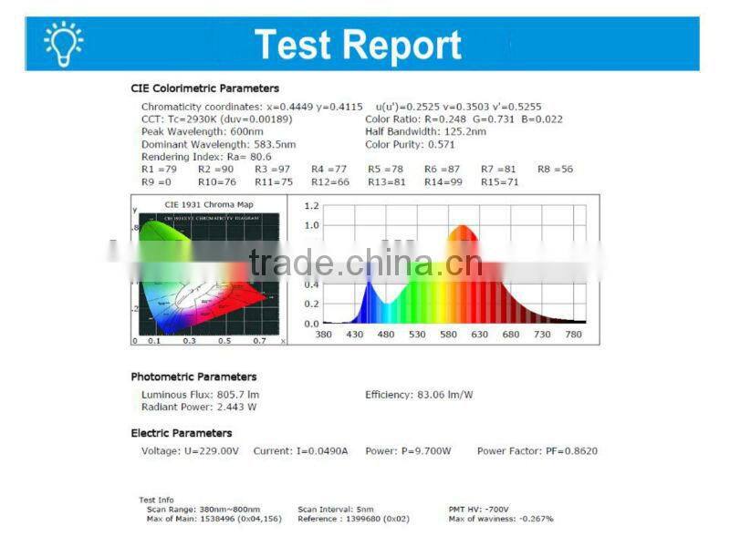 A60 10W 806lm Aluminum Housing LED Light Bulb with CE&RoHS