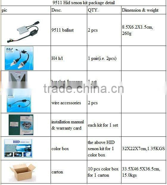 Good Car Accessories factory price Suitable for autos HID HI/LO XENON bulbs 9-32V AC/DC 35W/55W H4 bi-xenon cable