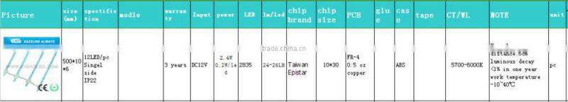 Sherry-led curtain light/singel side led curtai