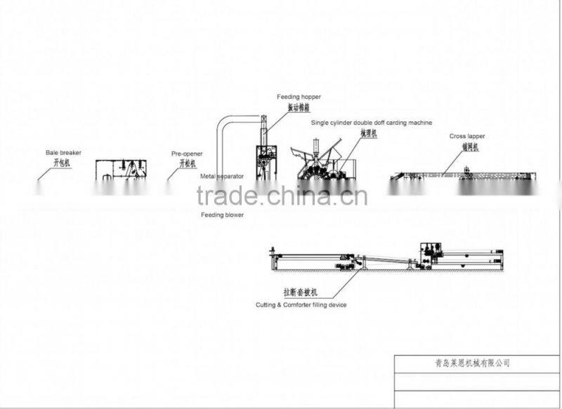 QL021A shandong machinery quilt production line comforter filling machine