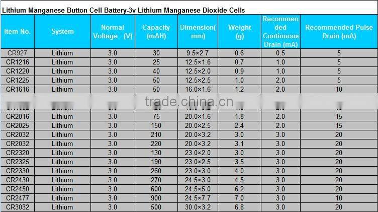 PKCELL cr2032 lithium battery 3v dry button cell battery lithium battery cr2032
