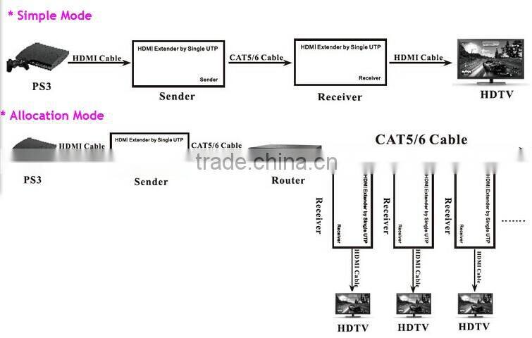 HDMI EXTENDER 120M OVER TCP/IP