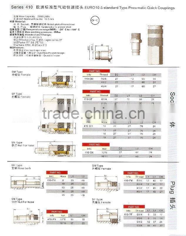 EURO 10.5 Standard Type Pneumatic Quick Couplings