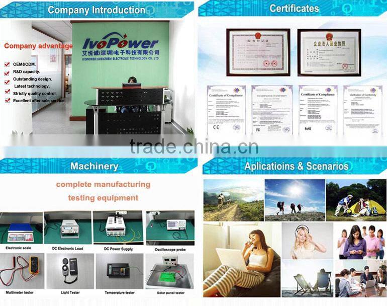 The hot-selling 42w Foldable Solar Charger