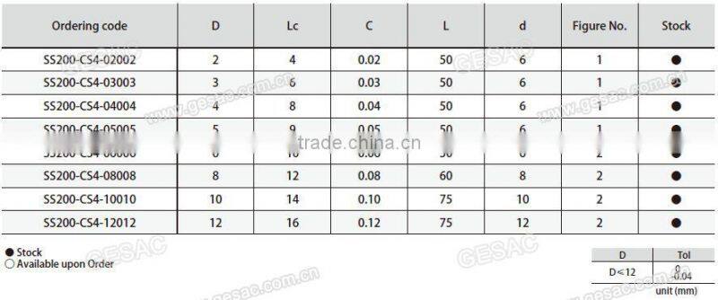 4 Flute Stub Length Variable Helix with Chamfer Solid Carbide End Mills for Stainless Steel High Efficiency Milling