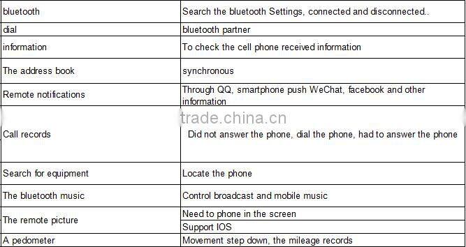 Bussiness type wrist watch waterproof smart watch with heart rate monitor