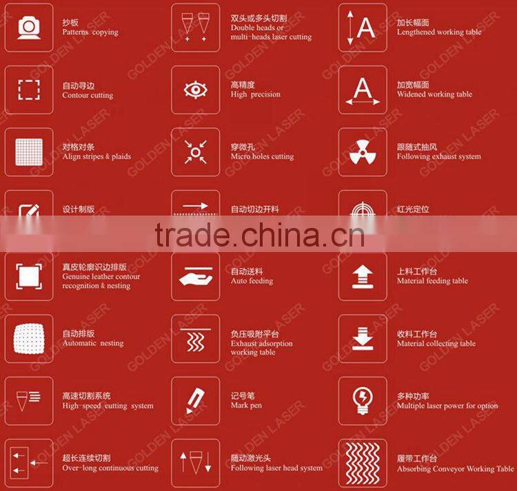 Vision Laser Cutting System for Patterned Fabrics Marker Matching