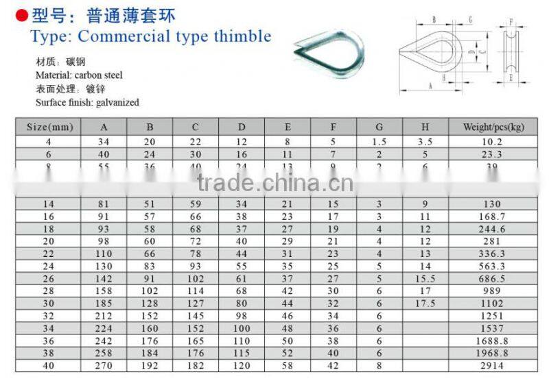Stainless Steel Us Type 304 Wire Rope cable Thimble