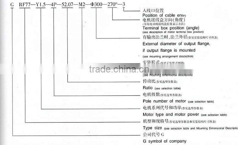 GUOMAO GRgeared motors for animal feeding plant