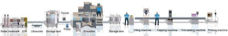 Water treatment system/water treatment equipment/drinking water treatment plant