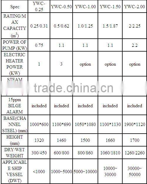 YWC-0.50 Type 15ppm Bilge Separator