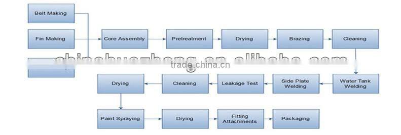 Aluminum cummins radiator diesel engine NTA855-G4 radiator