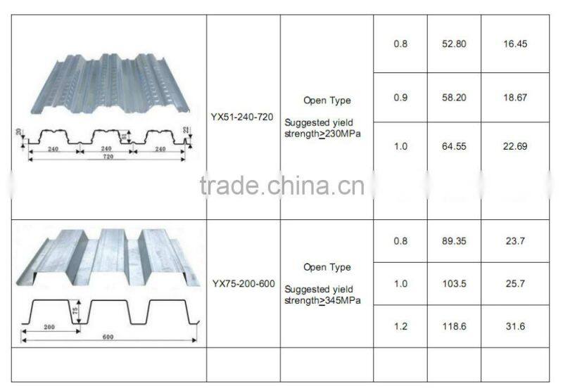 china manfacture metal decking size composite floor decking sheets,floor decking installation