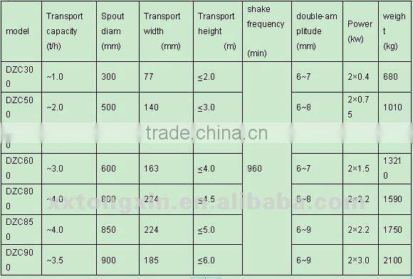 High Quality CARBON STEEL VERTICAL SCREW VIBRATING ELEVATOR MADE IN CHINA