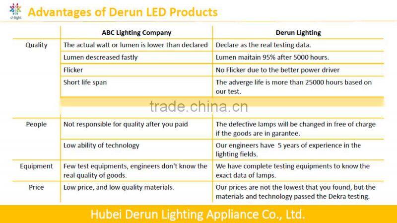 AR111 650lm 11W 12V Led Spot lights 120 Degree G53 Base Warm White Natural White Cool White with CE Rohs Wholesale from China