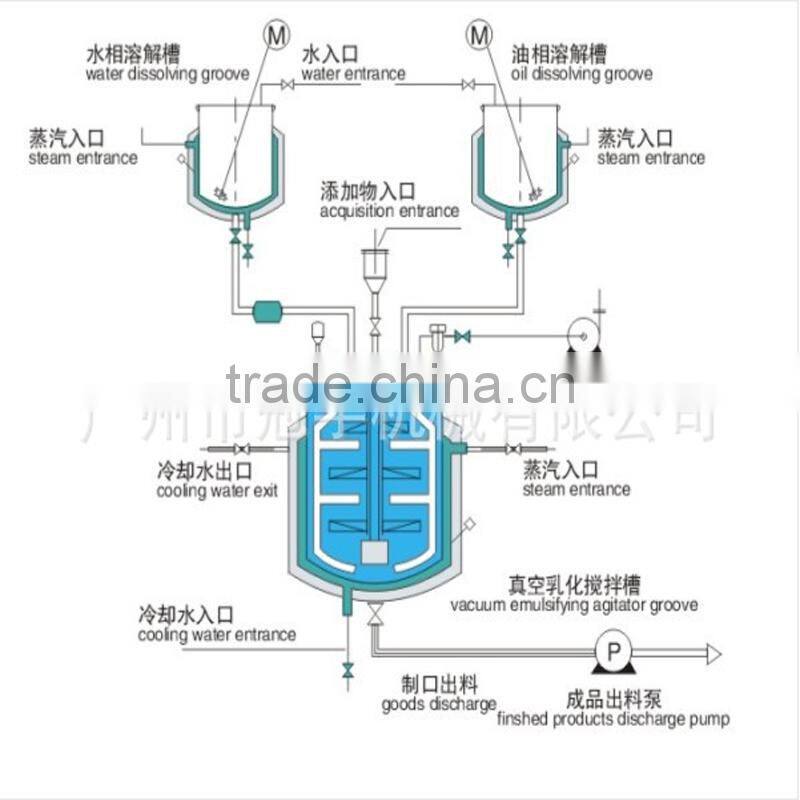 good quality cosmetics vacuum emulsifying mixer,cosmetics vacuum homogenizing emulsifier,cosmetics making machine