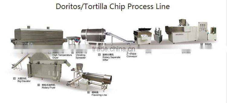 corn doritos/tortilla making machine
