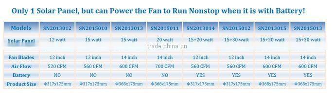 vent goods new products solar panel air conditioner machine rechargeable battery for home roof exhaust fan solar attic fan