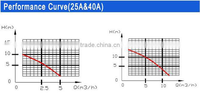 KINGWAY 1Inch Self Priming Pump, Self Priming Water Pump, Self Priming Sewage Pump