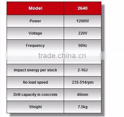 2640 RONIX ROTARY HAMMER 40MM SUPER MODEL 1200W