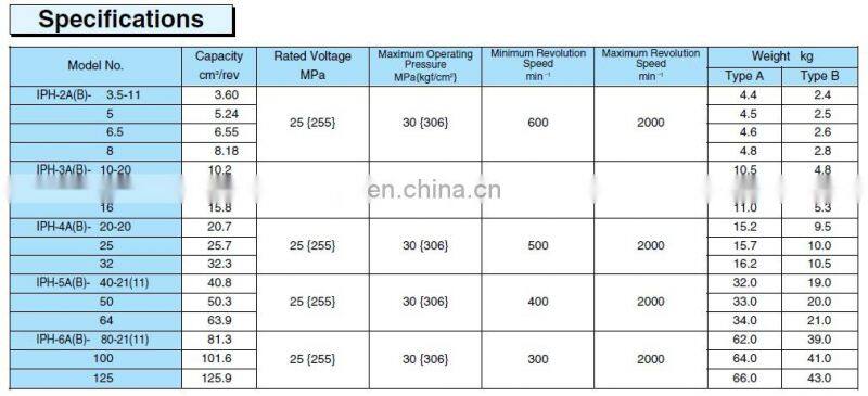 Trade auusrance NACHI IPH-2A(B)-3.5/5/6.5/8-11 IPH-2B-3.5/5/6.5/8-L-11gear pump IPH-2B-8-11