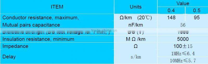 Cable manufacturer of Jumper Wire 0.5mm tinned copper 1000m,2000m