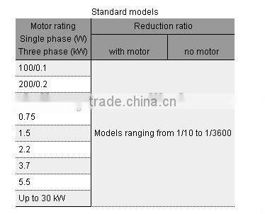 electric motors 12v right angle gear box gear drive with reducer