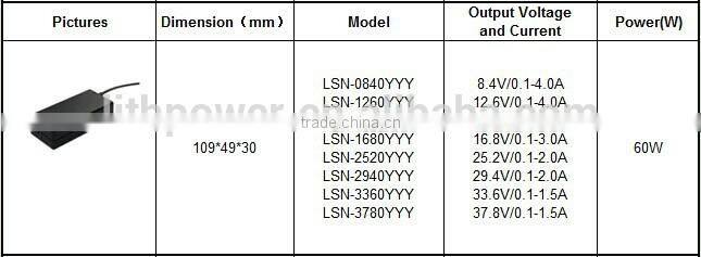 25.2V/29.4V/33.6V/37.8V 1.5A/2A battery charger