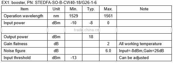 DWDM System Fiber Optical Line Amplifier