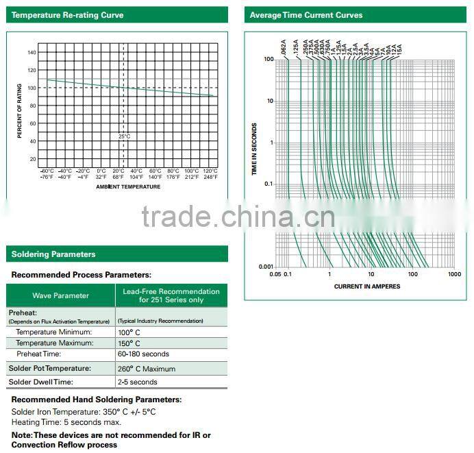 Original New Littelfuse very fast acting PICO II Fuse 0251010NRT1L 10A 125V-1
