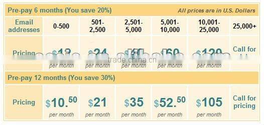 Affordabel Email Newsletter service