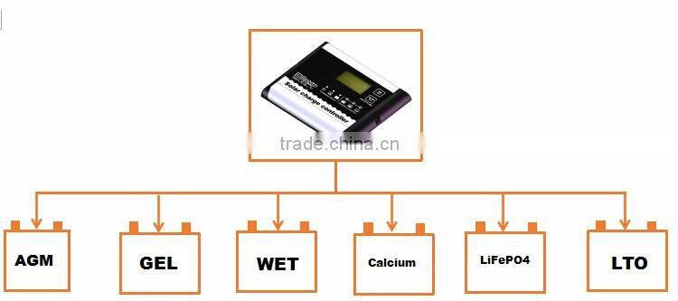 PWM 30a 12v solar regulator