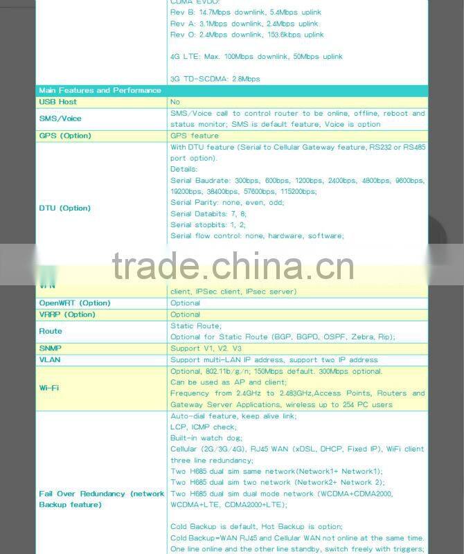 Customized 3g portable wireless router with wifi sim slot 2 port switch poe