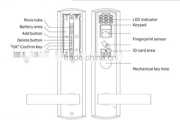 2014 new security fingerprint lock