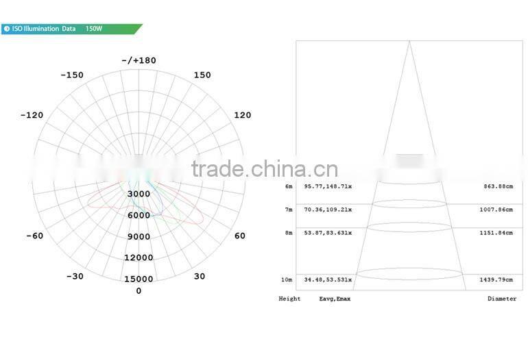 150W LED High Lumen Street Lamps, Meanwell Driver, Shenzhen Facotory, Promotional Price CE Rohs Approved, Super Slim Design