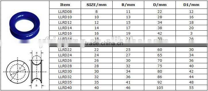 8-40mm Wire Rope Round Cable Thimble