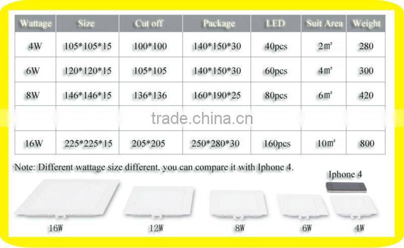 2015 new sales Led panel lamp/panel lamp/panel lamp led