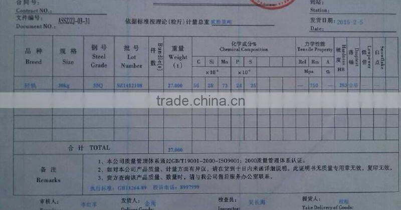 Cheapest perforated 55Q,50Q,Q235 30 Kg/m light steel railway