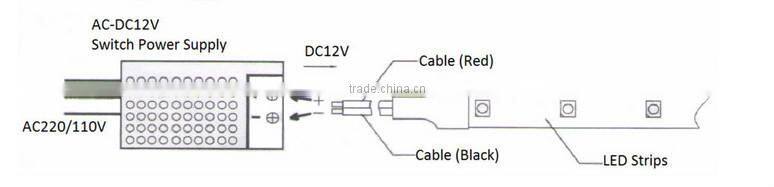 Sicilon glue IP65 waterproof 12V smd 3014 single color led flexible strip light tape