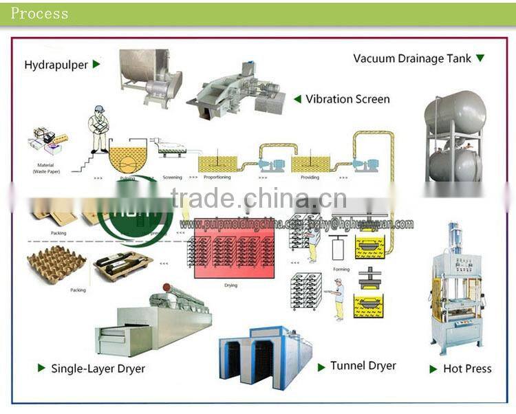 industrial packing pulp molding machine
