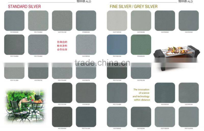 ALD fluorocarbon powder coatings