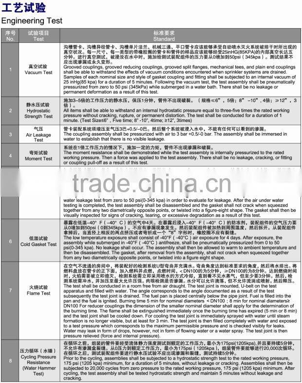 FM UL Approved Grooved Pipe Fittings Ductile Iron Rigid Coupling