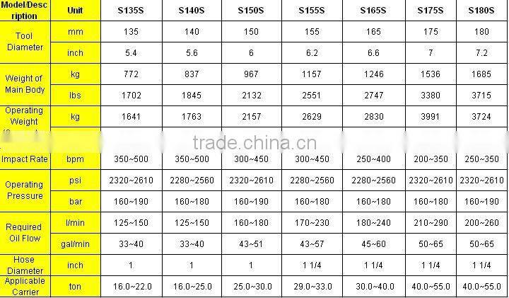 SANHA S135S used construction machinery cat 320 shanghai