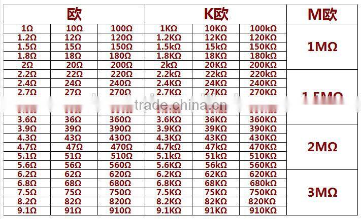High Precision 1% 1/4W Metal film resistor