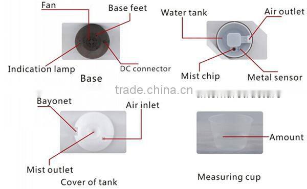 New Air freshener humidifier